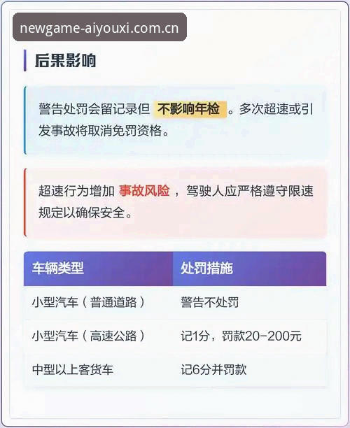 爱游戏APP账号绑定问题 0.1km/h的冤案:摩纳哥维修区超速处罚全解析